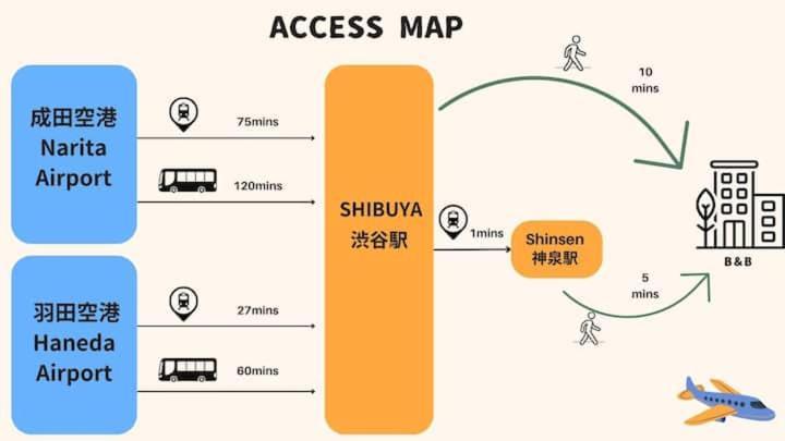 Aparthotel S2 Shibuya House 850M From Shibuya Sta Tokio Exterior foto
